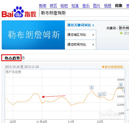 百度指数怎么查看 分析报告