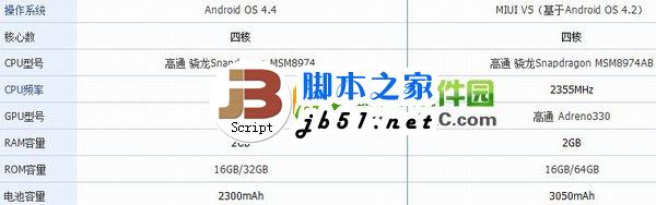 nexus 5和小米3哪个好？nexus5与小米3配置参数对比评测2
