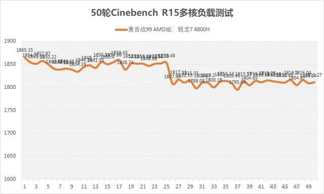 惠普战99 AMD版评测 