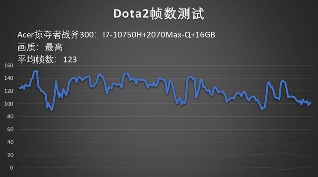 轻量化与高性能的碰撞 掠夺者战斧300评测 