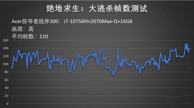 轻量化与高性能的碰撞 掠夺者战斧300评测 