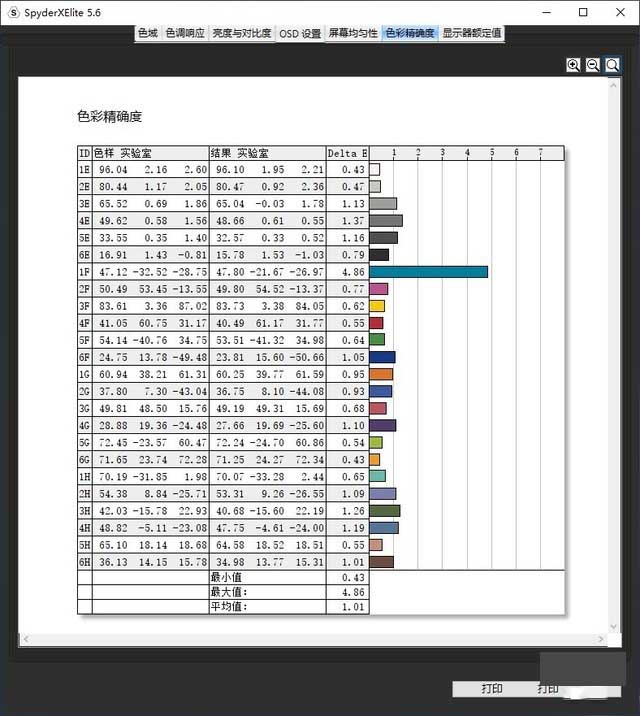 AI加持极致体验 戴尔Latitude 9510体验 