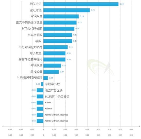 谷歌搜索引擎优化 搜索引擎排名 谷歌排名