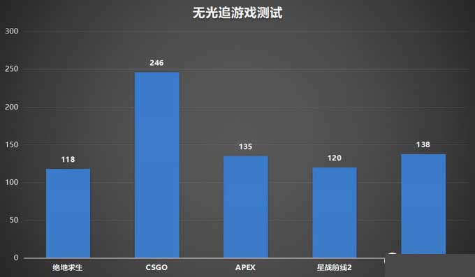 “我”才是这款笔记本的短板 ROG冰刃双屏顶配版评测