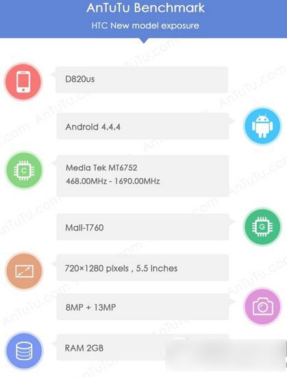 htc d820us跑分怎么样？d820us安兔兔跑分评测1
