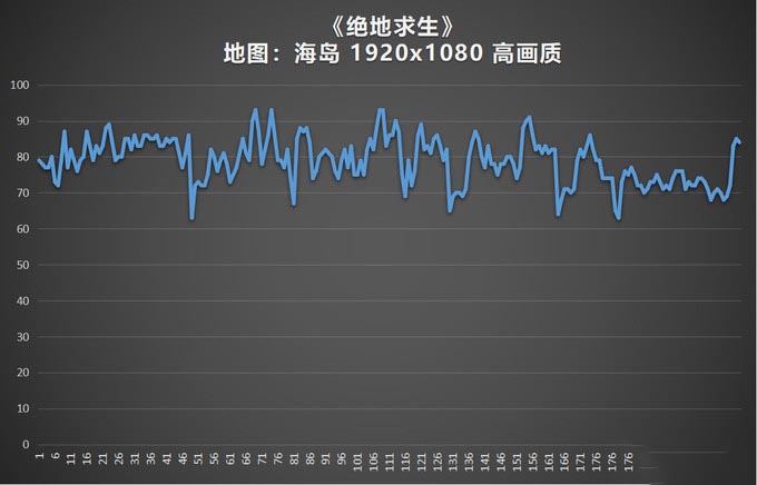 Redmi品牌首款游戏本——Redmi G首发评测