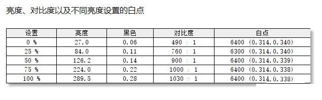 江山代有才人出 AVITA LIBER V14评测 