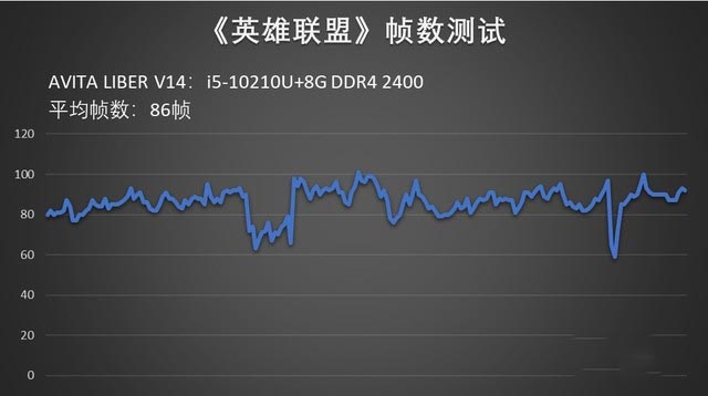 江山代有才人出 AVITA LIBER V14评测 