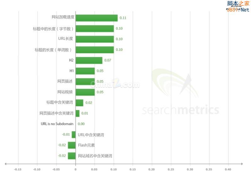 谷歌搜索引擎排名 搜索引擎排名 网站排名 谷歌优化