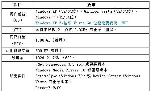 三星S4连接不上Kies软件的解决方法大全