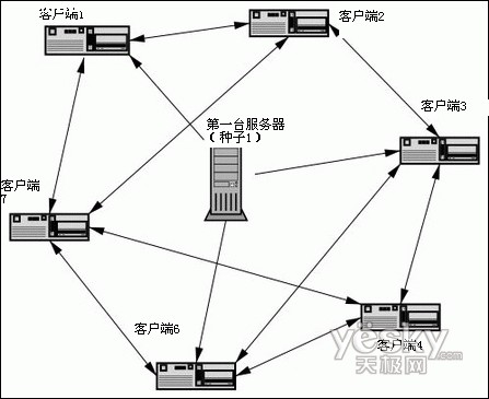 BT种子没了可以继续下载1