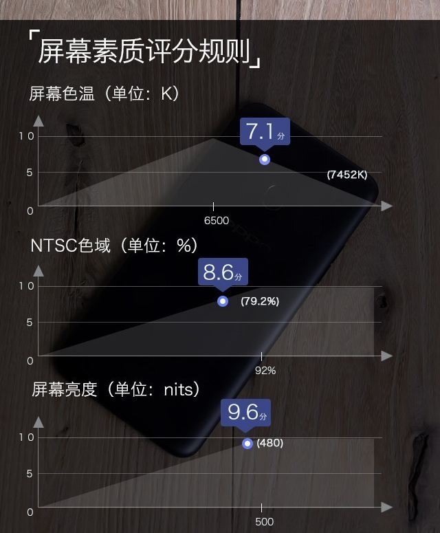 OPPO A73值得买吗？OPPO A73全面评测