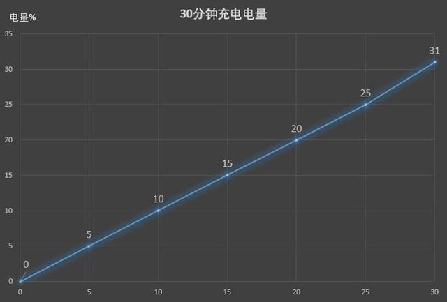 OPPO A73值得买吗？OPPO A73全面评测