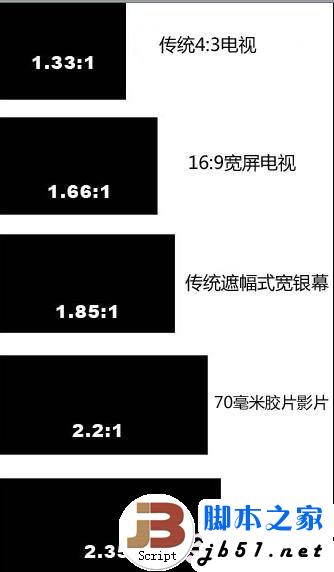 屏幕显示比例