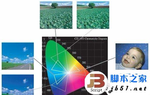 每英寸像素数