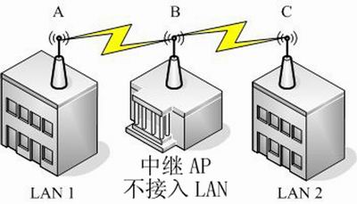 局域网