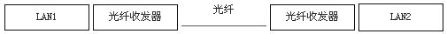 局域网