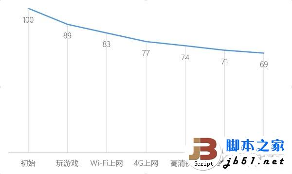 三星Note5使用评测