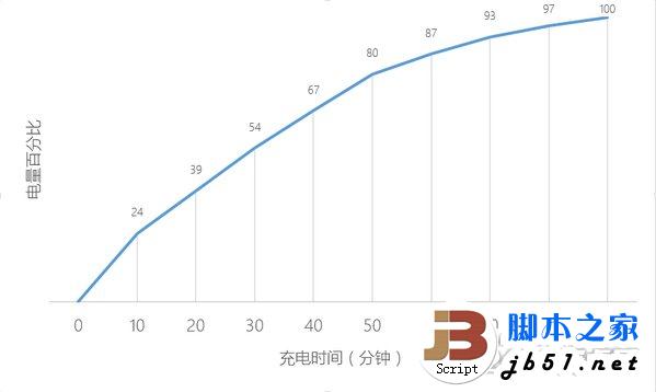 三星Note5使用评测