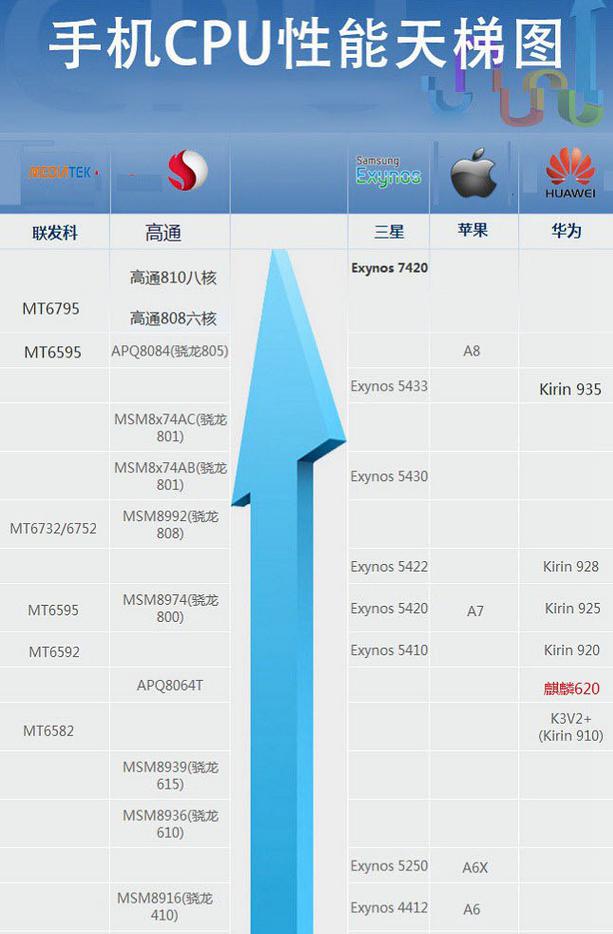 999元红米Note2高配版开卖，国产品牌旗舰手机全方位对比