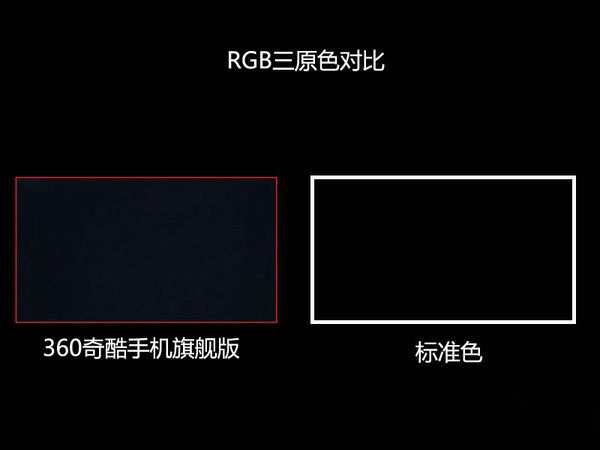 奇酷手机旗舰版怎么样？360奇酷手机旗舰版详细评测图解