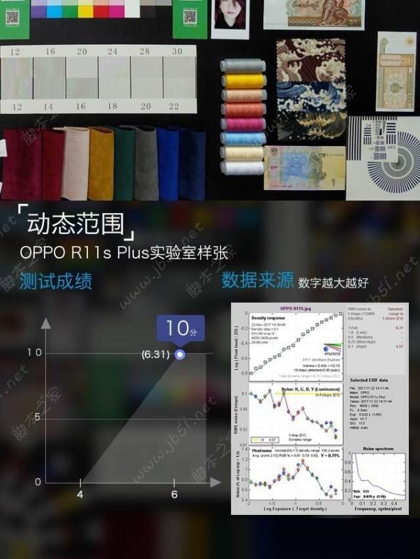 OPPO R11s Plus值得买吗？OPPO R11s Plus评测