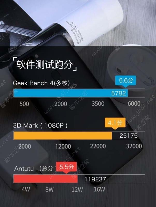 OPPO R11s Plus值得买吗？OPPO R11s Plus评测