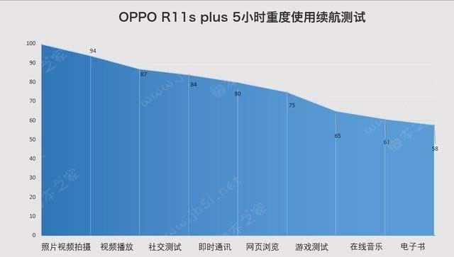 OPPO R11s Plus值得买吗？OPPO R11s Plus评测
