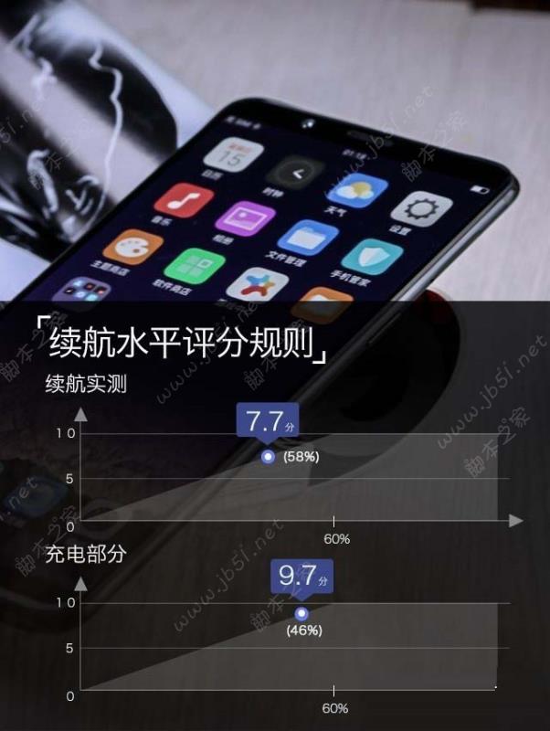 OPPO R11s Plus值得买吗？OPPO R11s Plus评测