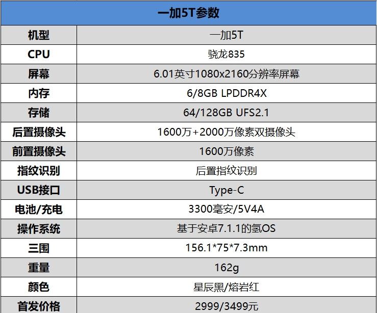 2999元起！一加5T评测：全面屏+8G内存 内外兼修
