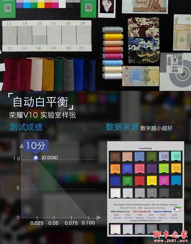 荣耀V10评测:小米MIX2最强全面屏对手 
