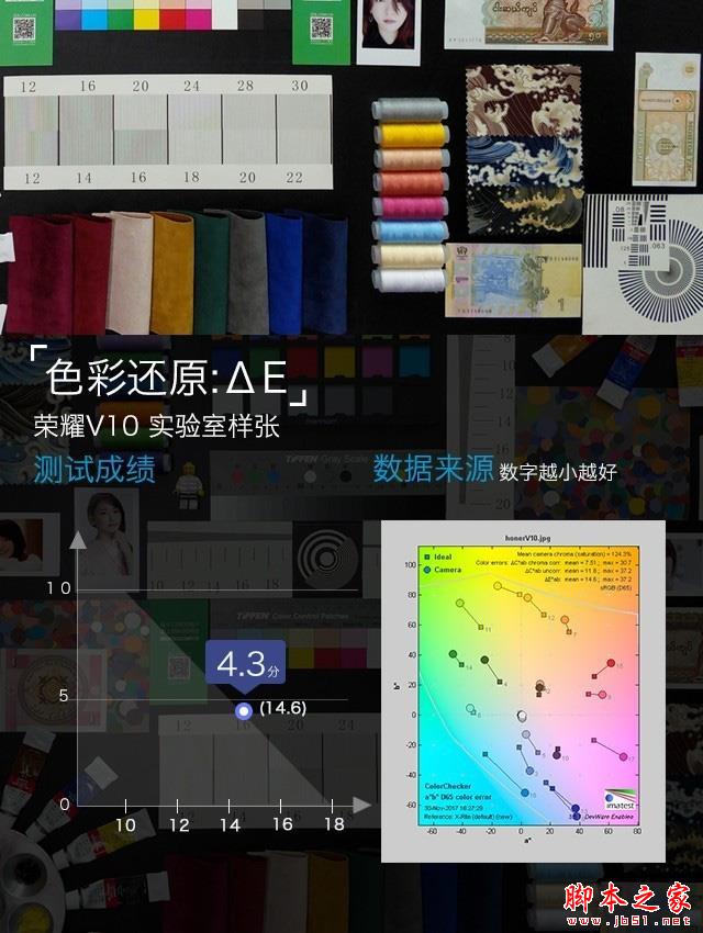 荣耀V10评测:小米MIX2最强全面屏对手 