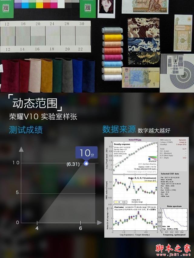 荣耀V10评测:小米MIX2最强全面屏对手 