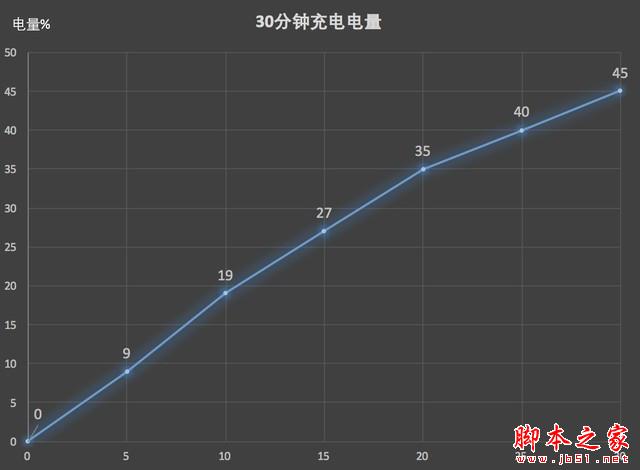 荣耀V10评测:小米MIX2最强全面屏对手 