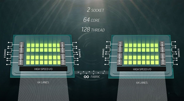 AMD 32核心终极Zen性能展示：完胜Intel 22核心旗舰