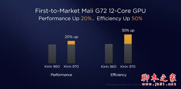 麒麟970