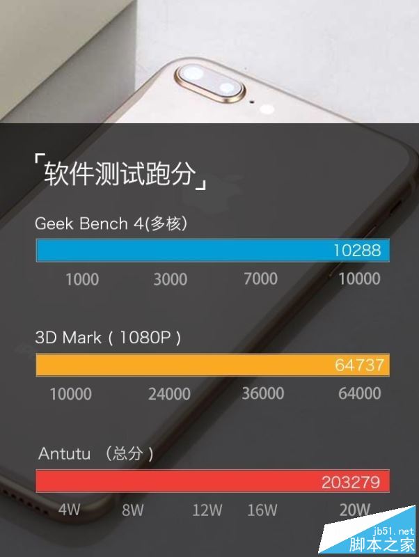 vivo X20和iPhone8 Plus哪个值得买？苹果8 plus与vivo X20全面深度评测图解