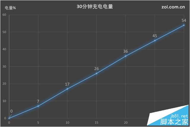 vivo X20和iPhone8 Plus哪个值得买？苹果8 plus与vivo X20全面深度评测图解