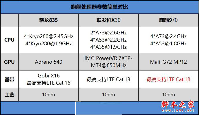 国产最强旗舰！HUAWEI Mate 10首发评测：插根线秒变PC
