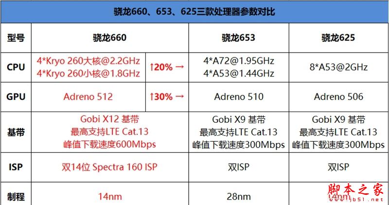 OPPO R11s值得买吗？OPPO R11s配置外观拍照性能全方位评测