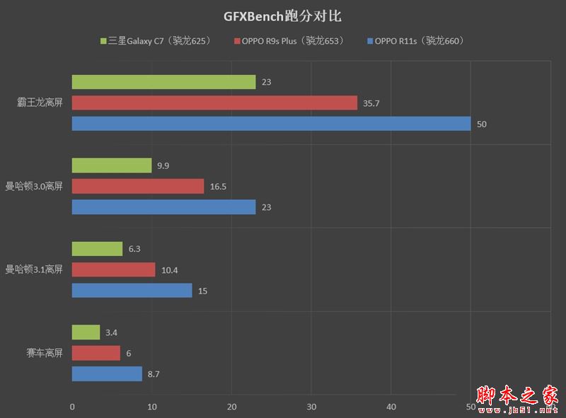 OPPO R11s值得买吗？OPPO R11s配置外观拍照性能全方位评测