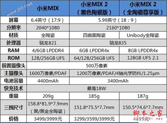 小米mix2和mix1买哪个好？小米mix2黑色陶瓷/全陶瓷尊享版和mix全面深度评测图解