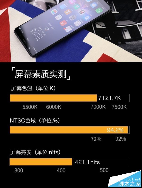vivo X20值得买吗？vivo X20优缺点全面深度评测图解