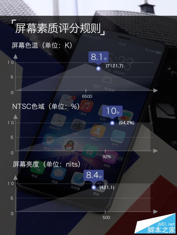 vivo X20值得买吗？vivo X20优缺点全面深度评测图解