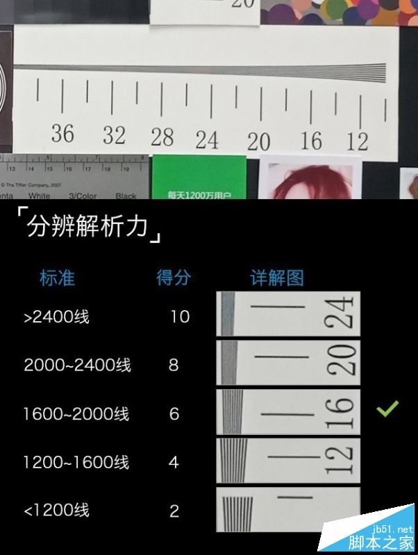 vivo X20值得买吗？vivo X20优缺点全面深度评测图解