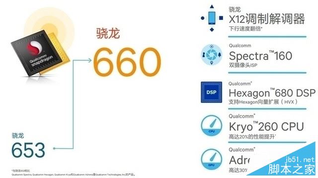 vivo X20值得买吗？vivo X20优缺点全面深度评测图解