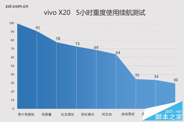 vivo X20值得买吗？vivo X20优缺点全面深度评测图解