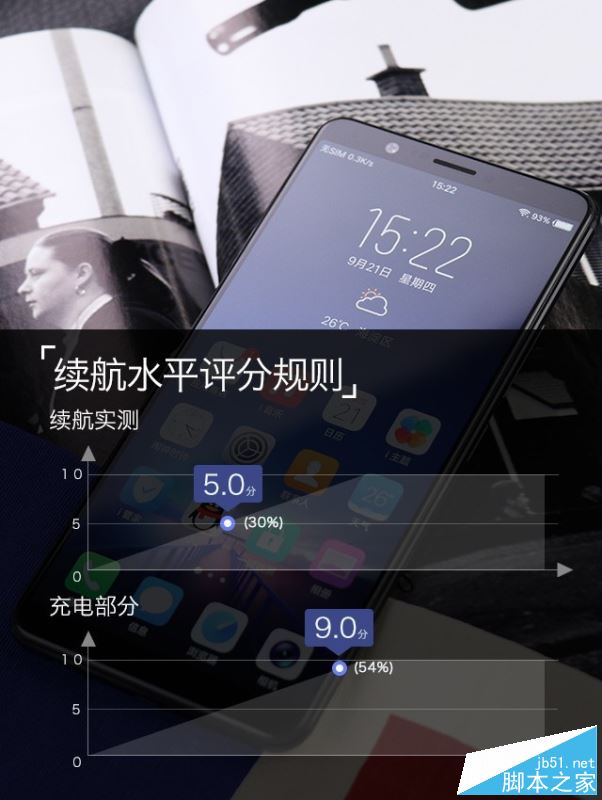 vivo X20值得买吗？vivo X20优缺点全面深度评测图解