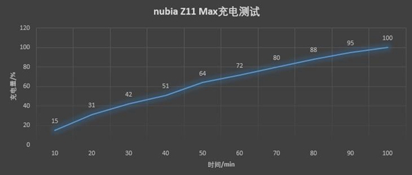 努比亚Z11 Max值得买吗 nubia Z11 Max评测