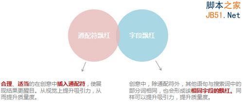 百度推广 关键字优化 点击付费 排名优化